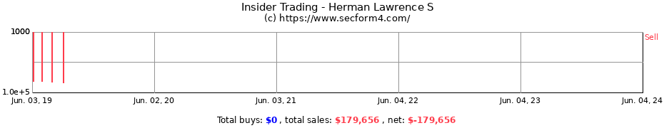 Insider Trading Transactions for Herman Lawrence S