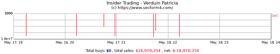 Insider Trading Transactions for Verduin Patricia