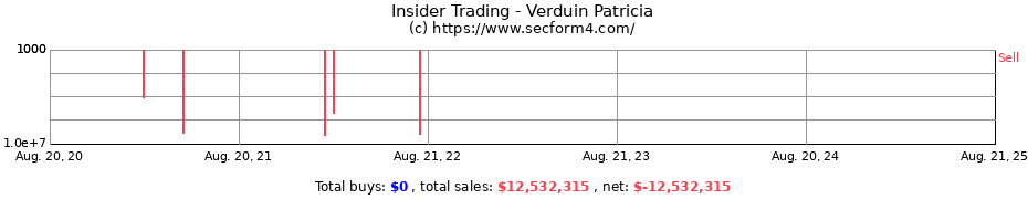 Insider Trading Transactions for Verduin Patricia