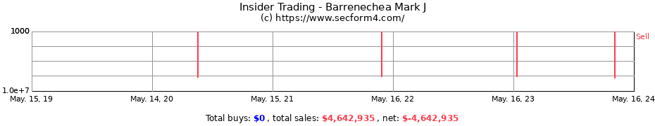 Insider Trading Transactions for Barrenechea Mark J