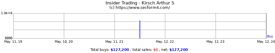 Insider Trading Transactions for Kirsch Arthur S