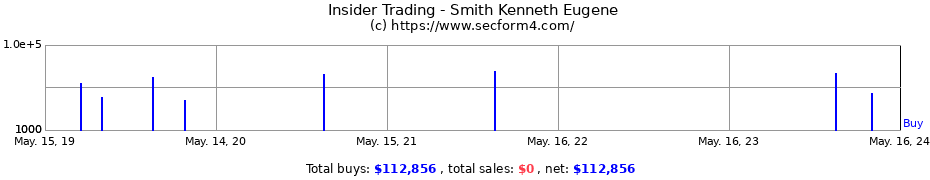 Insider Trading Transactions for Smith Kenneth Eugene