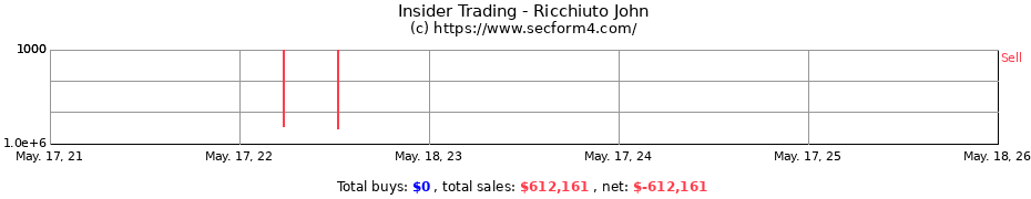 Insider Trading Transactions for Ricchiuto John