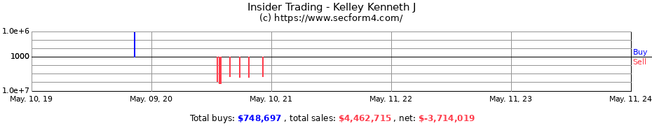 Insider Trading Transactions for Kelley Kenneth J