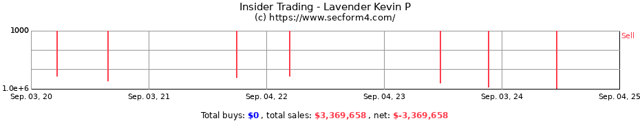 Insider Trading Transactions for Lavender Kevin P