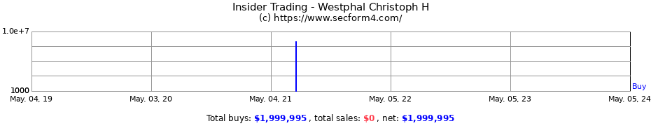Insider Trading Transactions for Westphal Christoph H