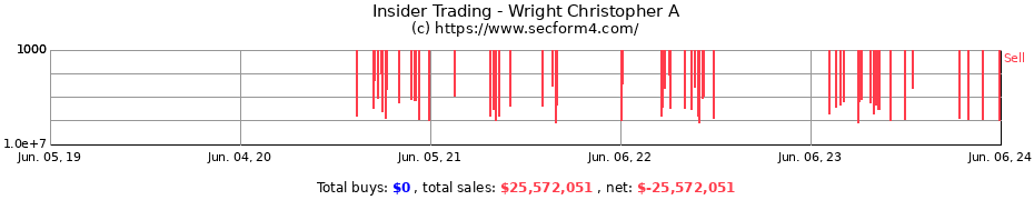 Insider Trading Transactions for Wright Christopher A