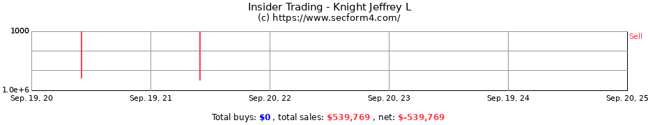 Insider Trading Transactions for Knight Jeffrey L