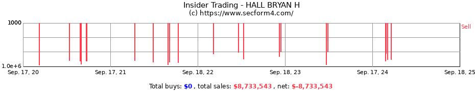 Insider Trading Transactions for HALL BRYAN H