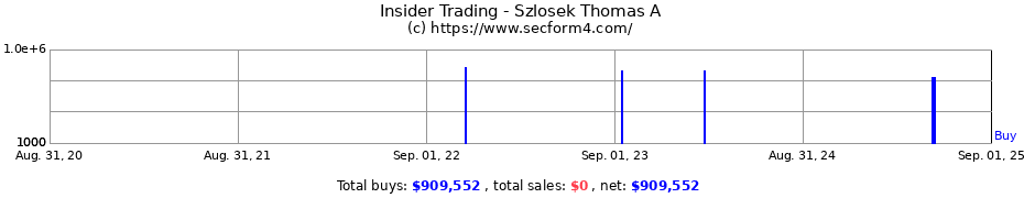 Insider Trading Transactions for Szlosek Thomas A