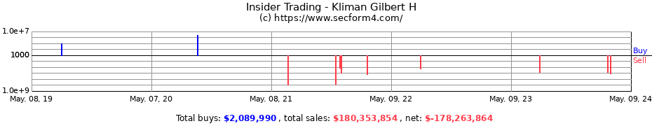 Insider Trading Transactions for Kliman Gilbert H