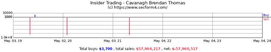Insider Trading Transactions for Cavanagh Brendan Thomas