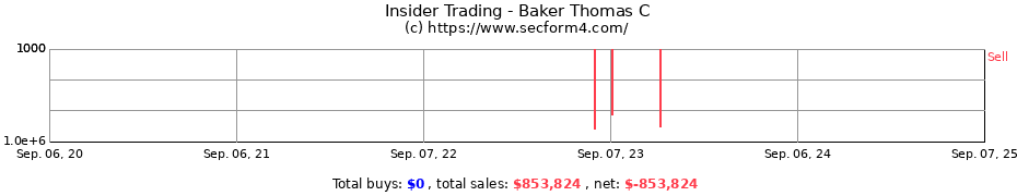 Insider Trading Transactions for Baker Thomas C