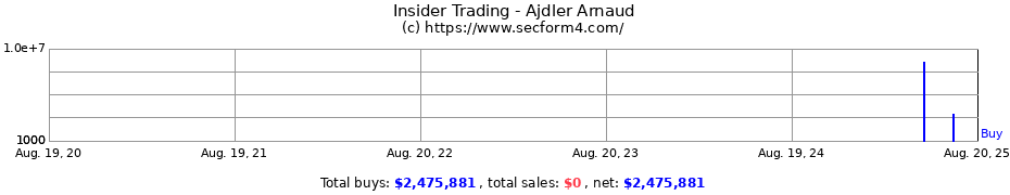 Insider Trading Transactions for Ajdler Arnaud