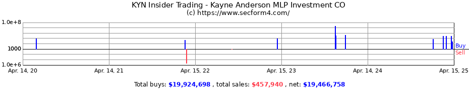 Insider Trading Transactions for Kayne Anderson Energy Infrastructure Fund Inc.