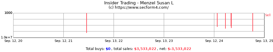 Insider Trading Transactions for Menzel Susan L