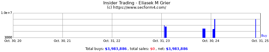 Insider Trading Transactions for Eliasek M Grier