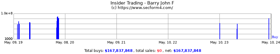 Insider Trading Transactions for Barry John F