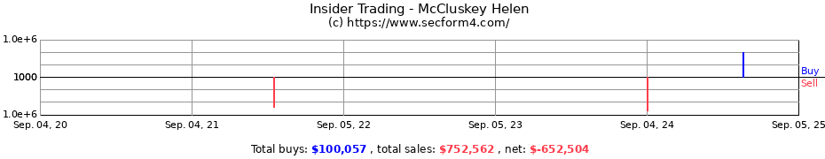 Insider Trading Transactions for McCluskey Helen