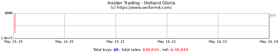 Insider Trading Transactions for Holland Gloria