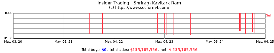 Insider Trading Transactions for Shriram Kavitark Ram