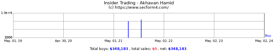 Insider Trading Transactions for Akhavan Hamid