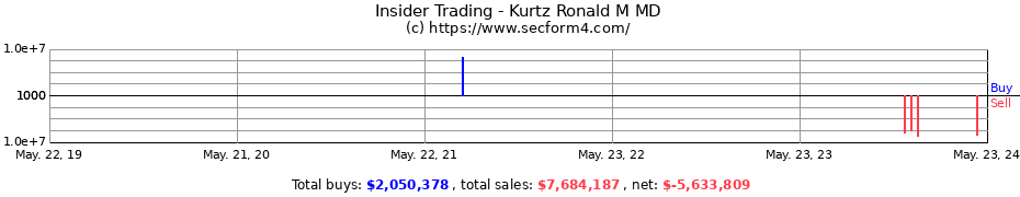 Insider Trading Transactions for Kurtz Ronald M MD