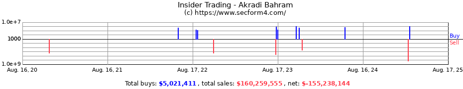 Insider Trading Transactions for Akradi Bahram