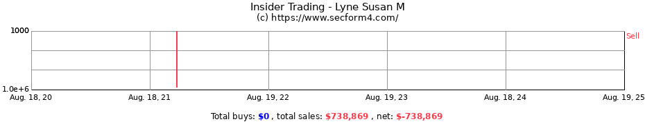 Insider Trading Transactions for Lyne Susan M