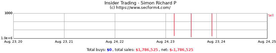 Insider Trading Transactions for Simon Richard P