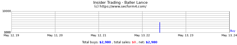 Insider Trading Transactions for Baller Lance