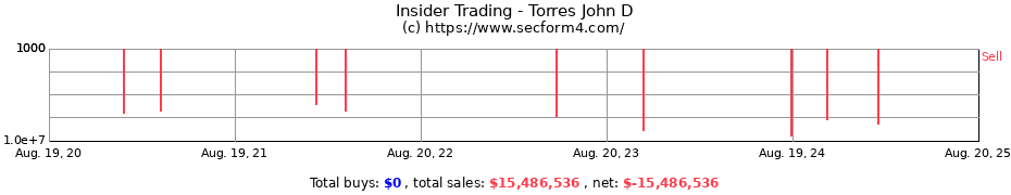 Insider Trading Transactions for Torres John D