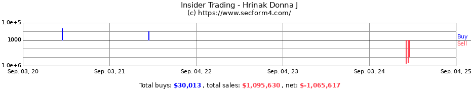 Insider Trading Transactions for Hrinak Donna J