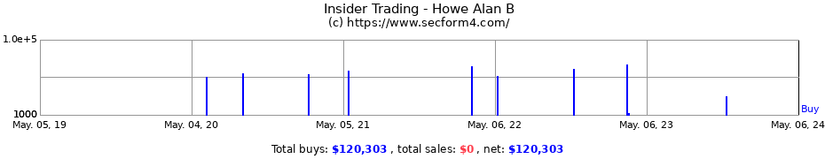 Insider Trading Transactions for Howe Alan B