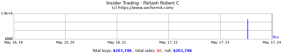Insider Trading Transactions for Pallash Robert C