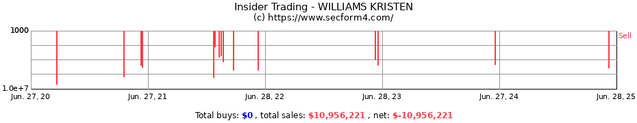 Insider Trading Transactions for WILLIAMS KRISTEN