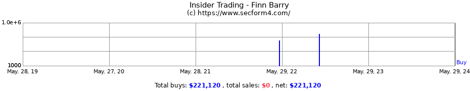 Insider Trading Transactions for Finn Barry