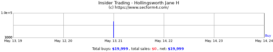 Insider Trading Transactions for Hollingsworth Jane H