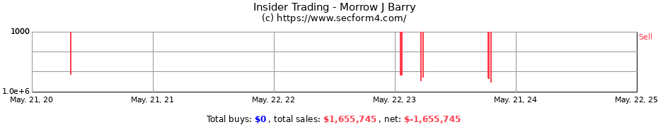 Insider Trading Transactions for Morrow J Barry