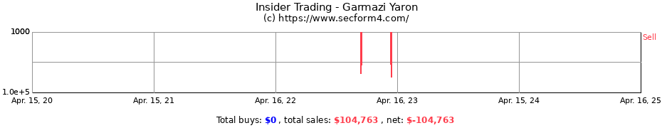 Insider Trading Transactions for Garmazi Yaron