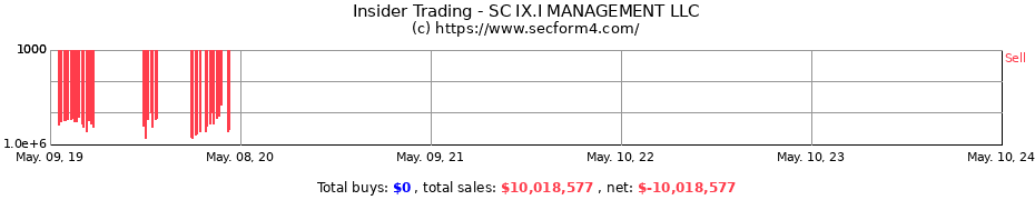Insider Trading Transactions for SC IX.I MANAGEMENT LLC
