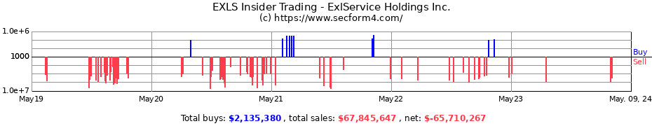 Insider Trading Transactions for ExlService Holdings, Inc.
