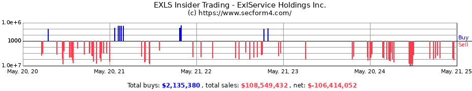 Insider Trading Transactions for ExlService Holdings, Inc.