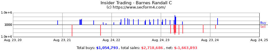 Insider Trading Transactions for Barnes Randall C