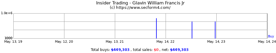 Insider Trading Transactions for Glavin William Francis Jr