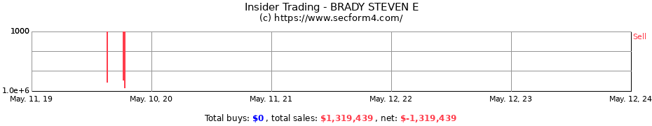 Insider Trading Transactions for BRADY STEVEN E
