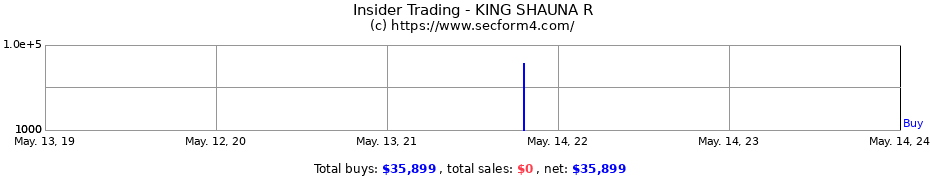 Insider Trading Transactions for KING SHAUNA R