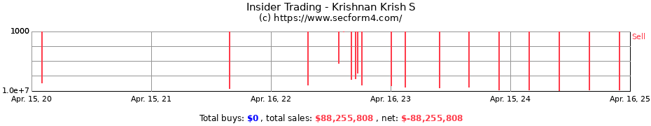 Insider Trading Transactions for Krishnan Krish S