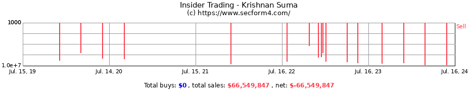 Insider Trading Transactions for Krishnan Suma