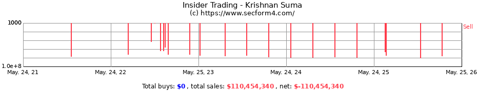 Insider Trading Transactions for Krishnan Suma